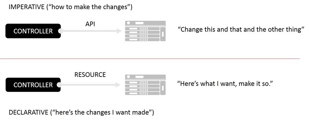 imperative vs declarative