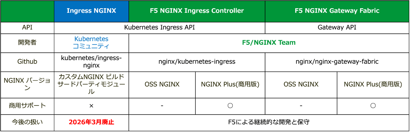 NGINX Ingress Controller chart