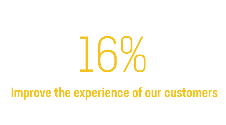 16% improve