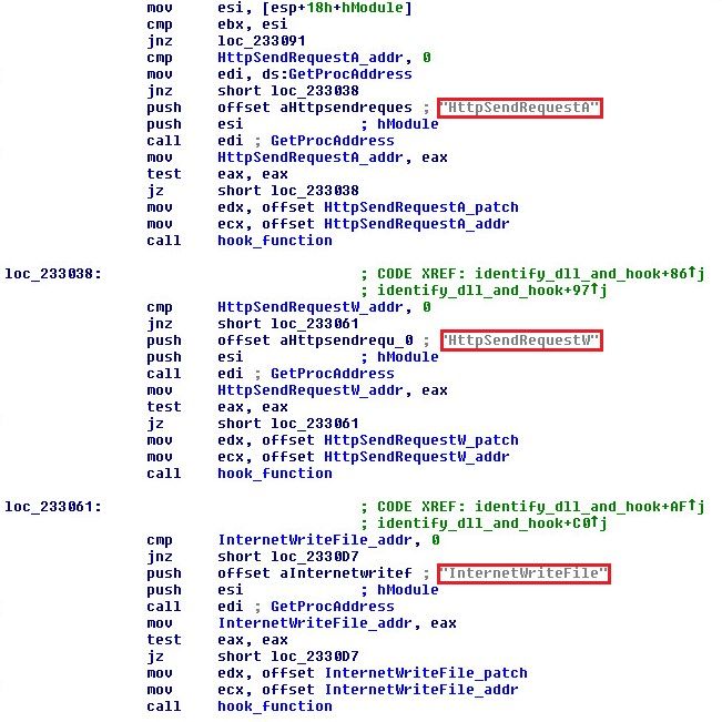 Figure 2: Example hook functions