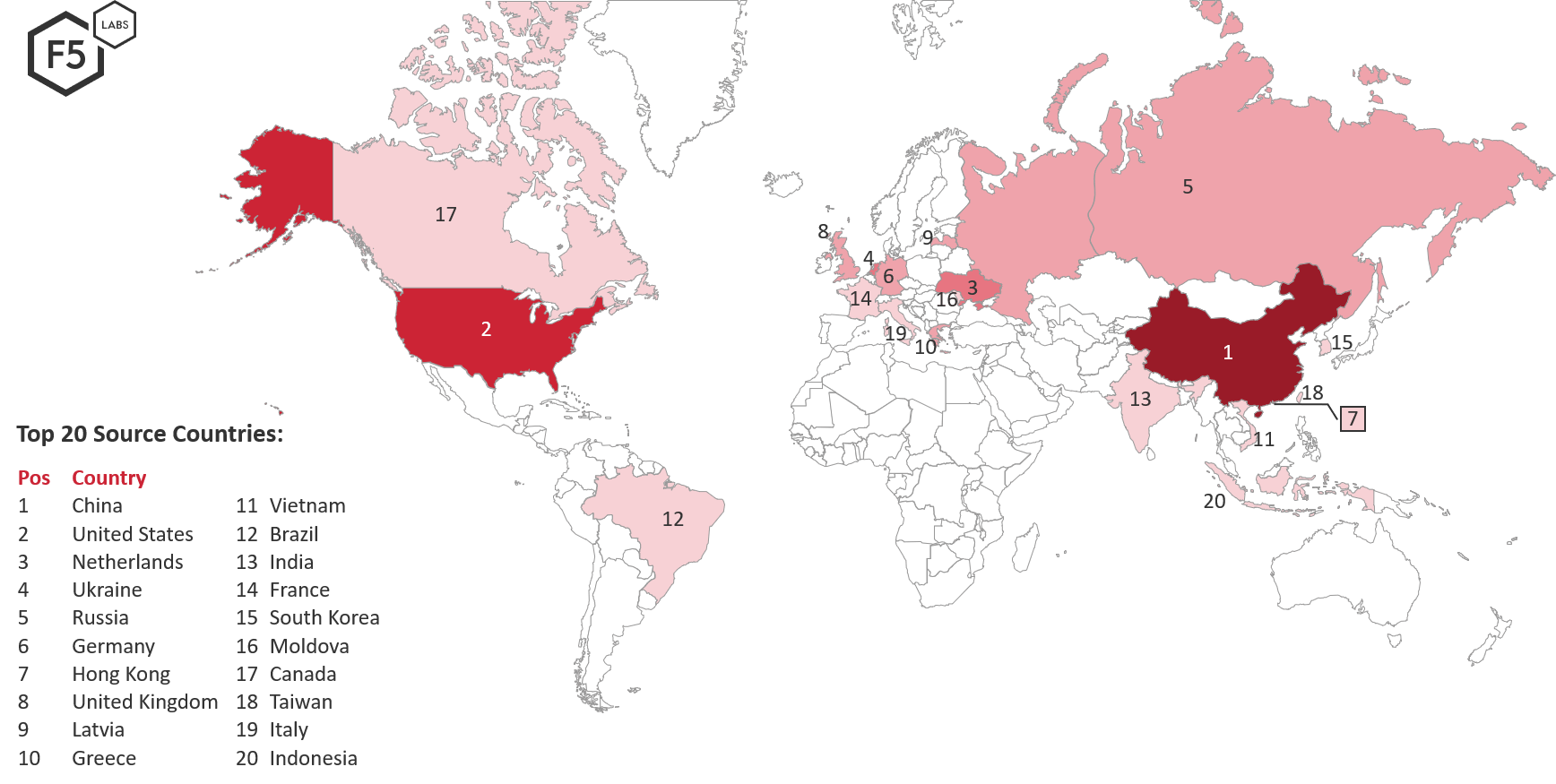 Figure 1: Source countries of attacks targeting Australia December 1, 2018 through March 1, 2019