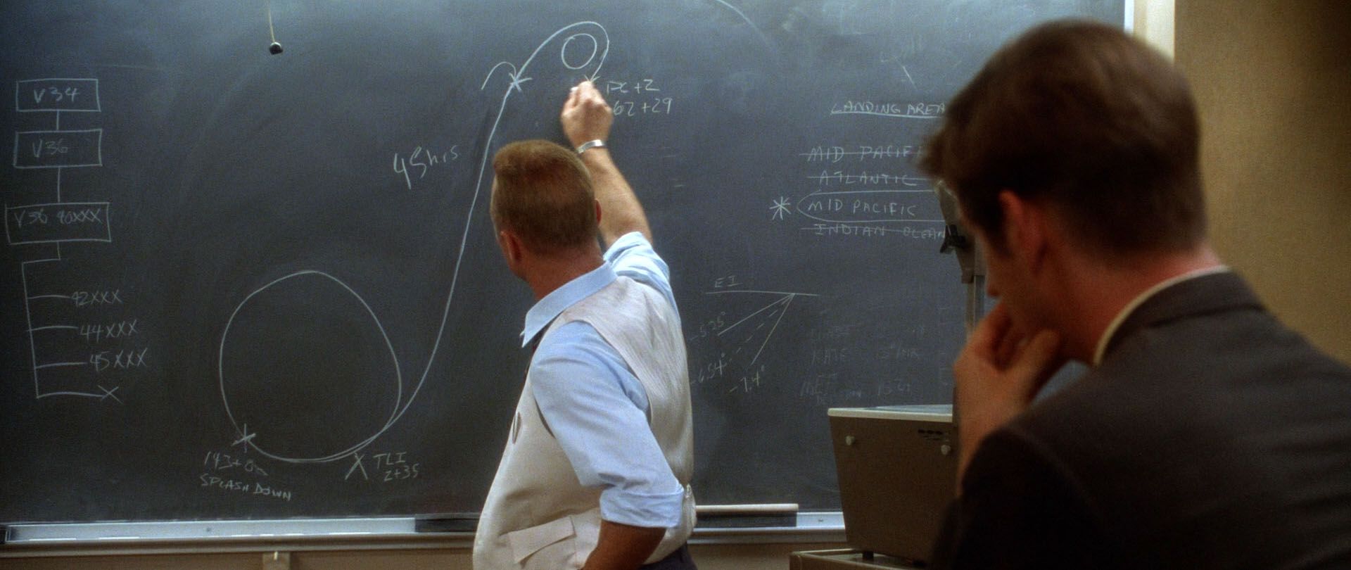 Ed Harris, playing Gene Kranz, illustrates that power is everything in the movie Apollo 13. Power is everything