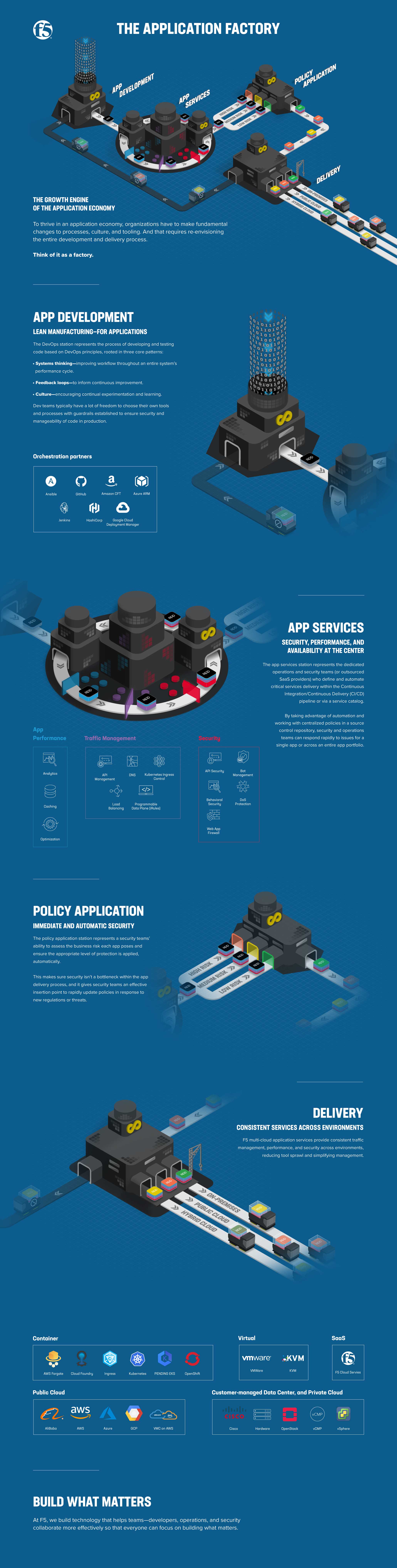 The application factory