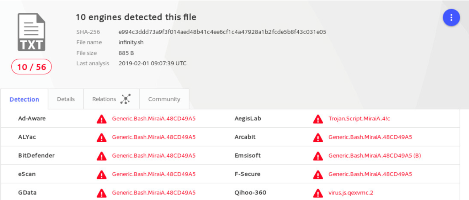 Figure 5. Ten engines on VirusTotal.com classify the file as a Mirai variant