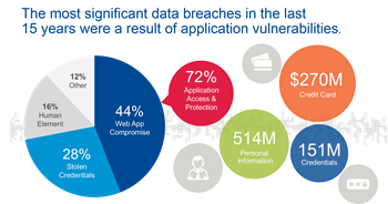 top data breaches
