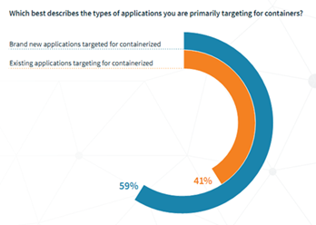 container-targets