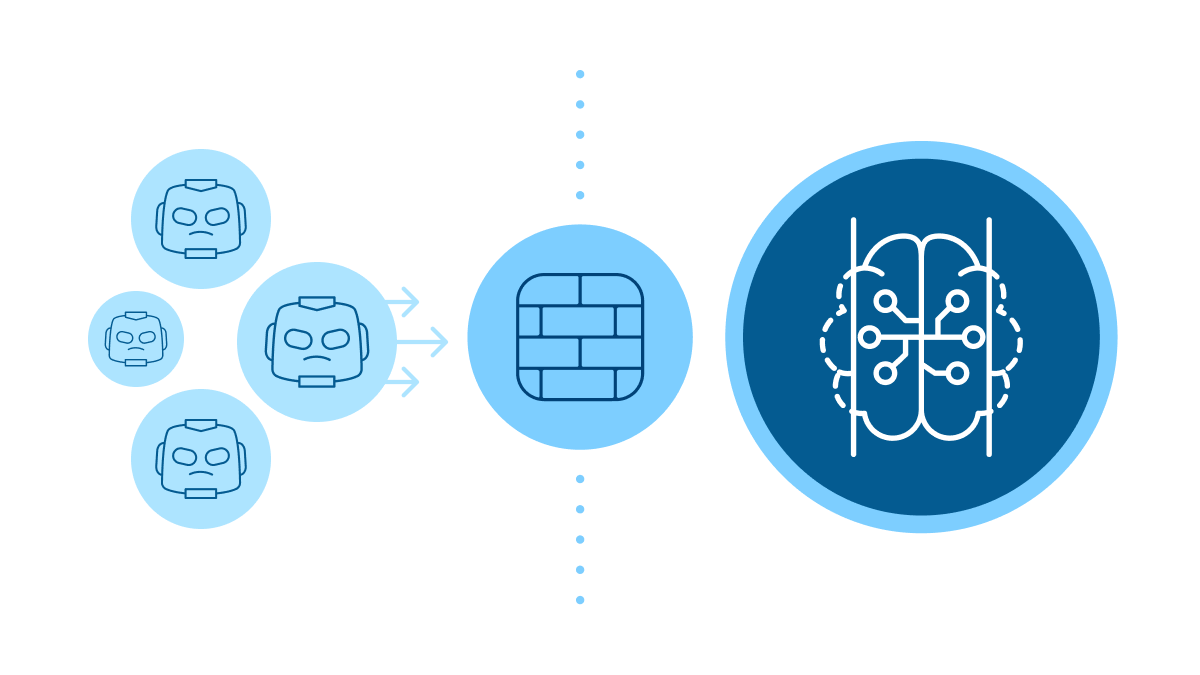 bots wall and AI brain