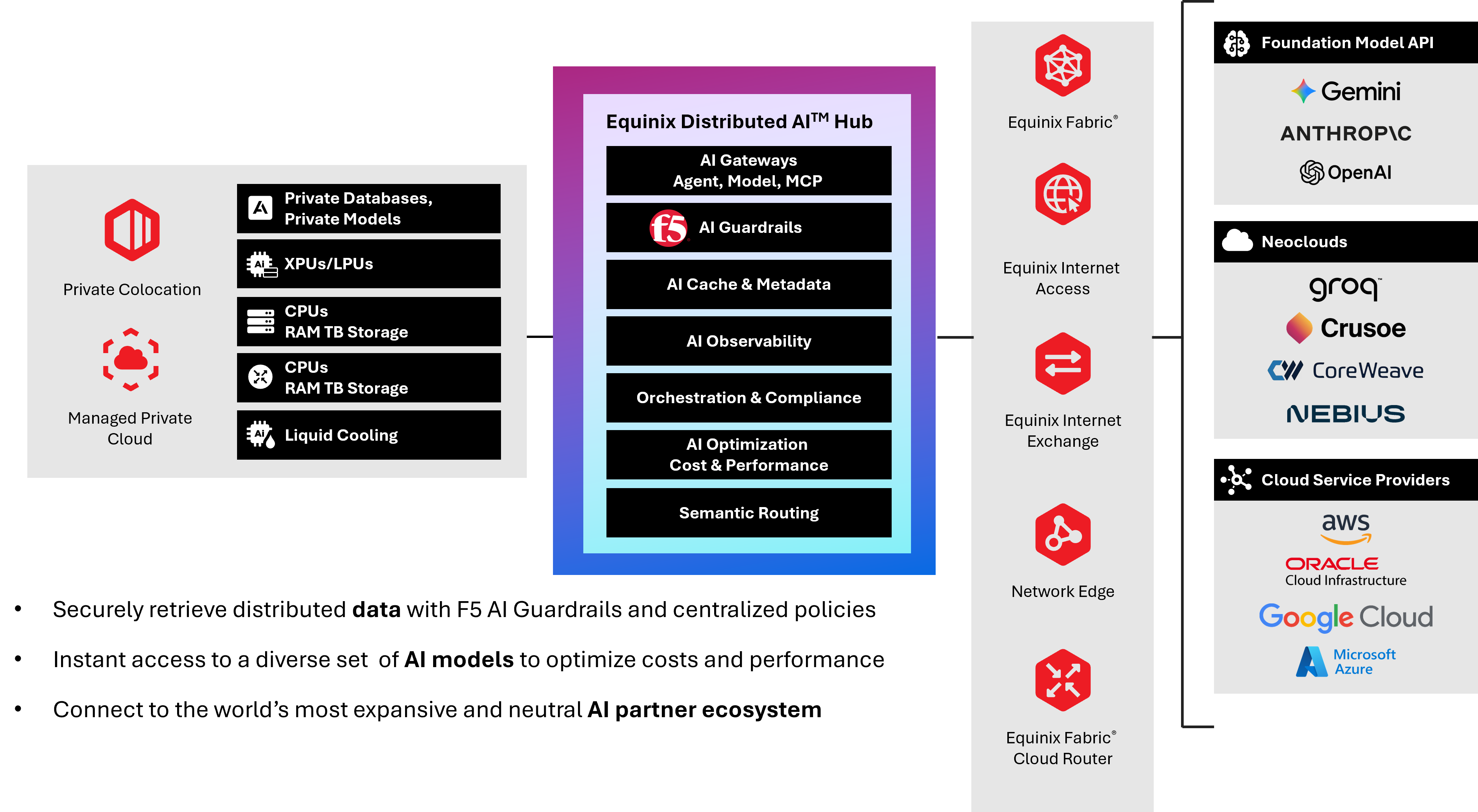 F5 and Equinix