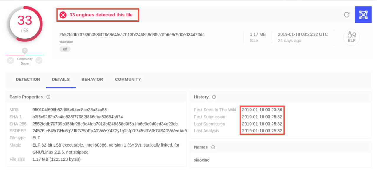 Figure 8. Elknot/BillGates variant makes a comeback this year
