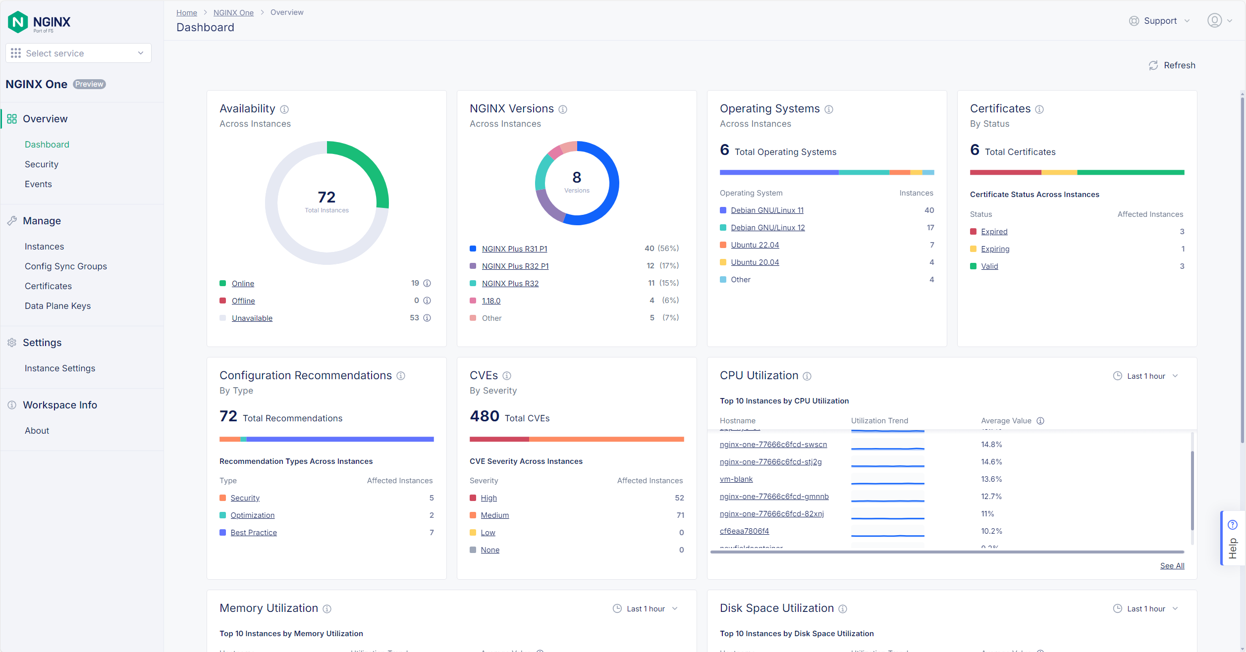 NGINX One Dashboard NGINX One product dashboard