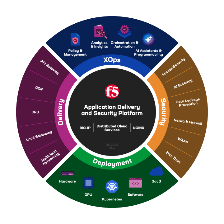 ADSP graphic