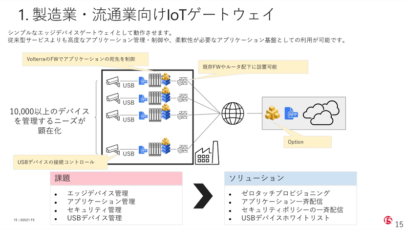製造業・流通業向けloTゲートウェイ