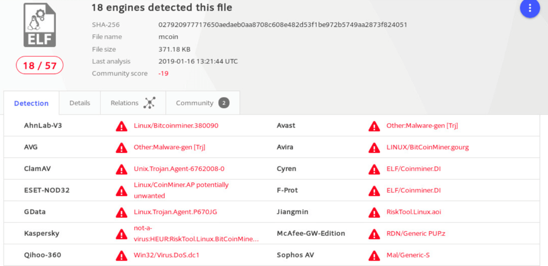 Figure 18. VirusTotal flagged the file as a Linux crypto-coin miner