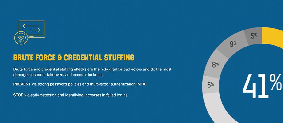 Top 3 threats to banking cybersecurity