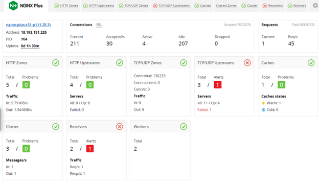 Live Activity Monitoring