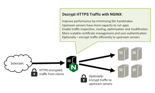 SSL/TLS Offloading, Encryption, and Certificates with NGINX and NGINX Plus