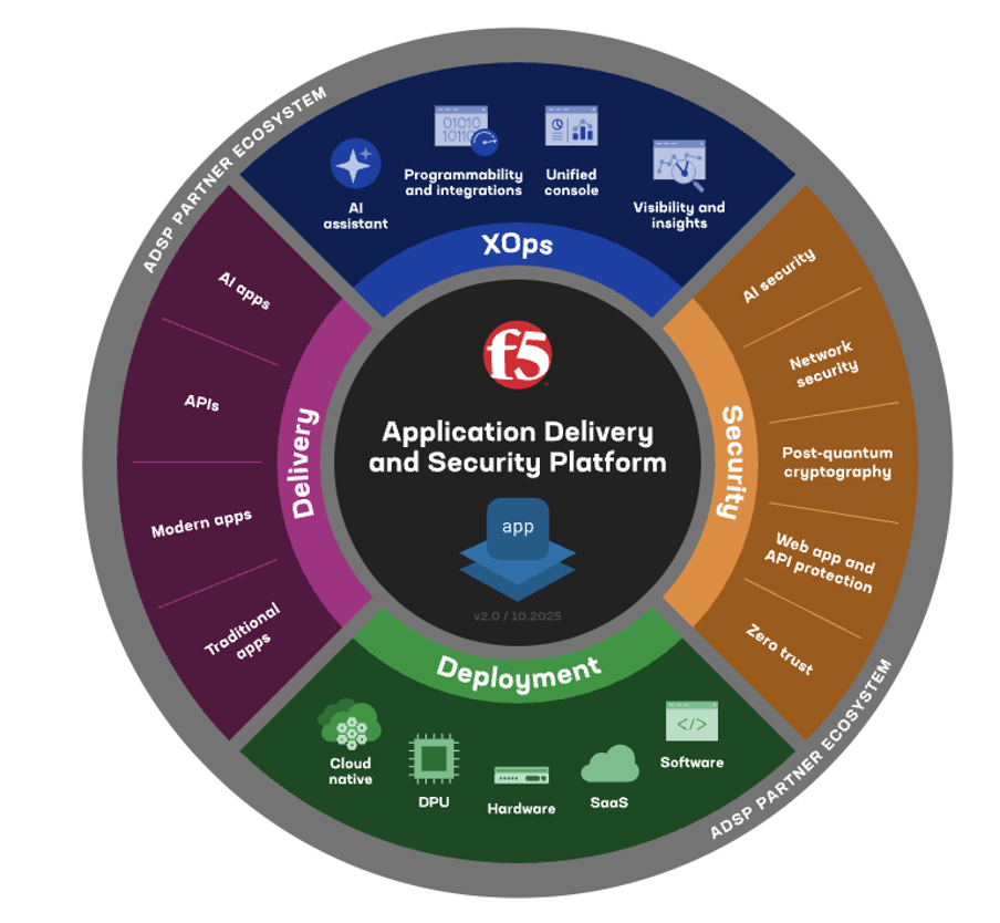 ADSP partner ecosystem