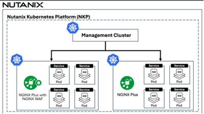 Nutanix graph