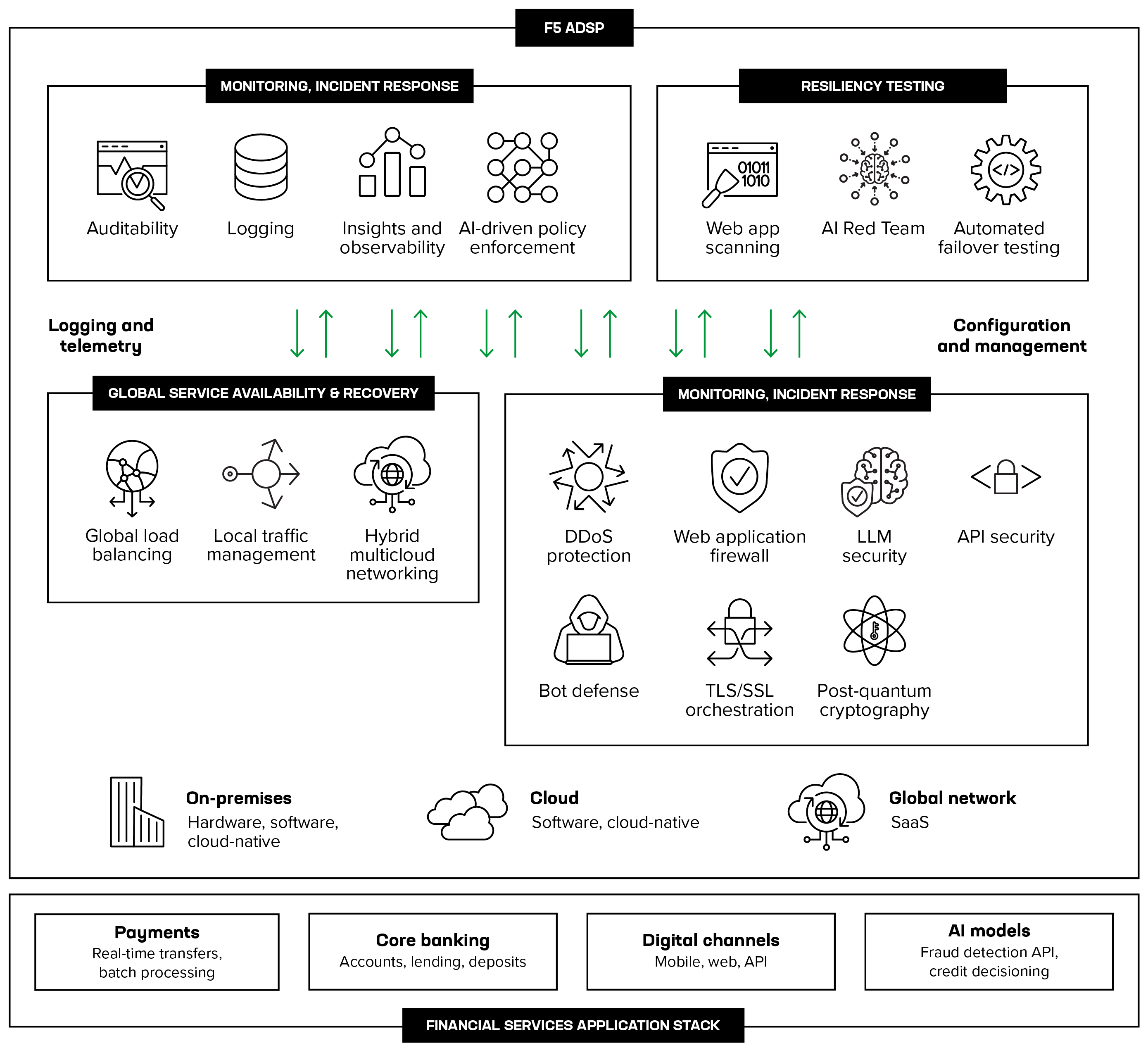 Air-gapped deployment and operations architecture image