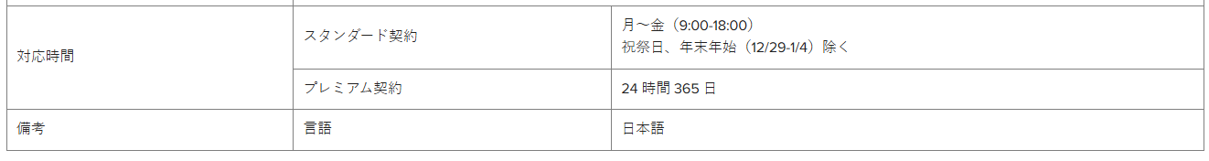 Japan support