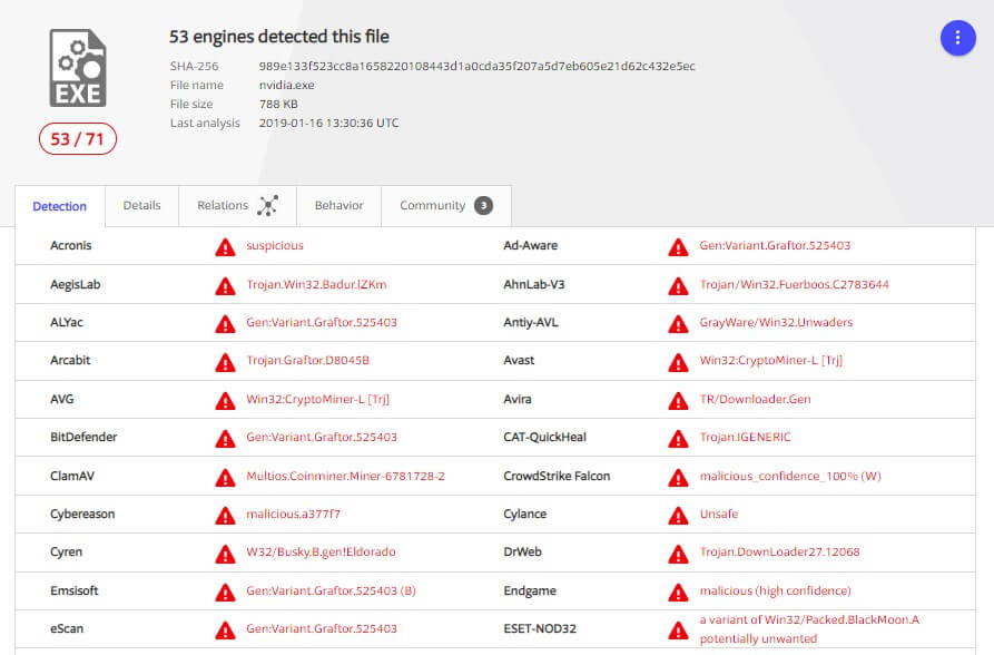 Figure 2. In VirusTotal, 53 engines detected the nvidia.exe file