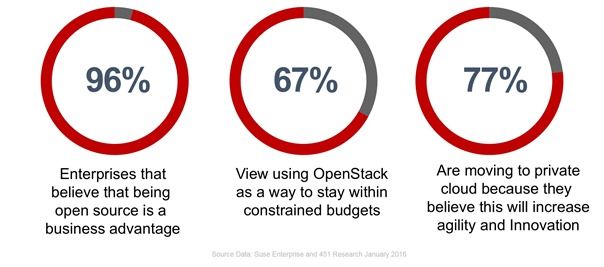 open-source-stack-data
