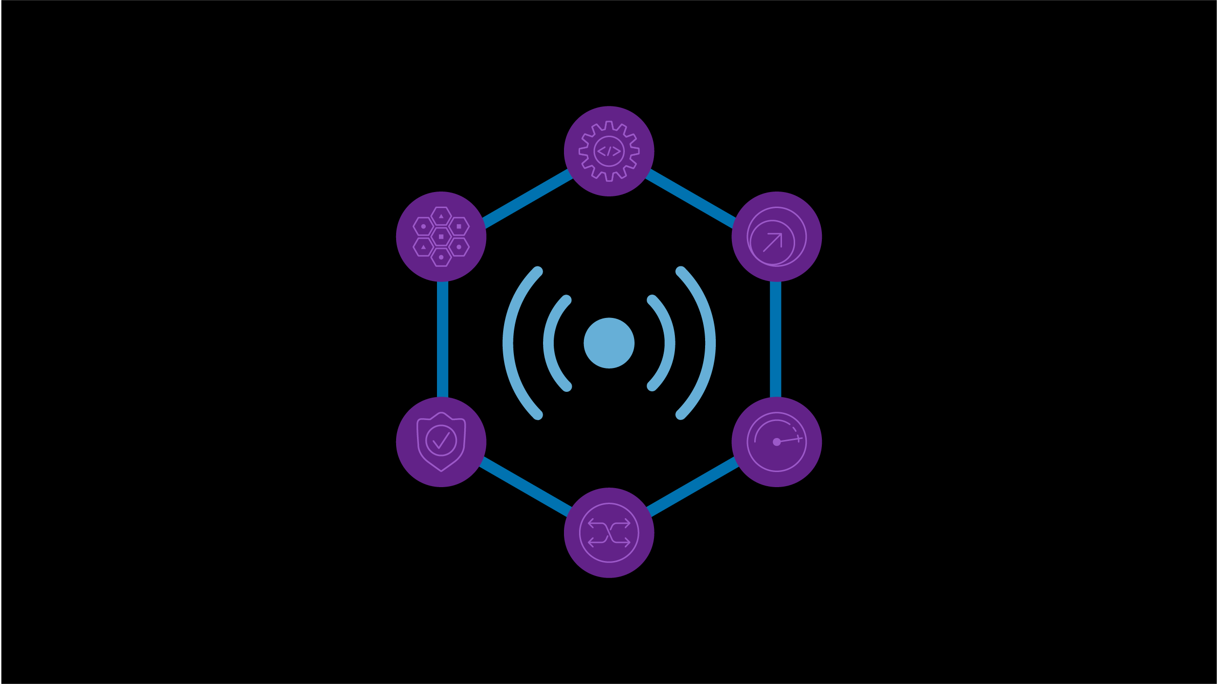 N6-LAN services