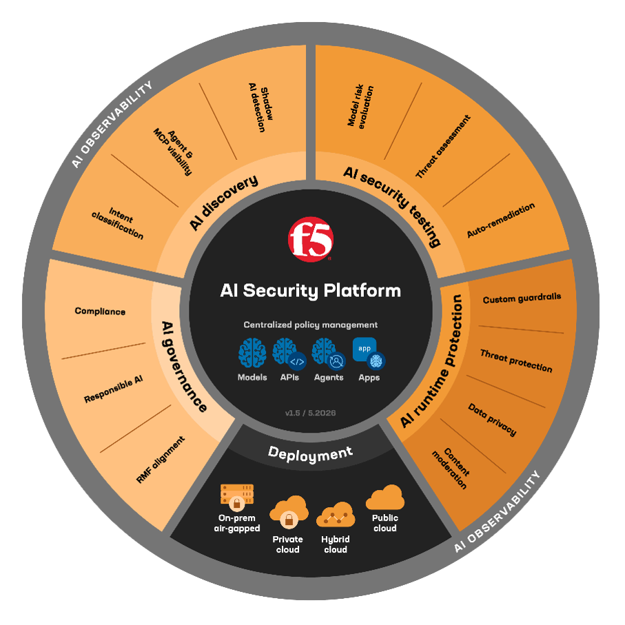 F5 AI Security Platform