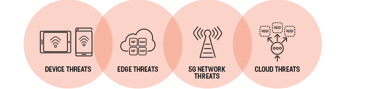 Service provider threat landscape