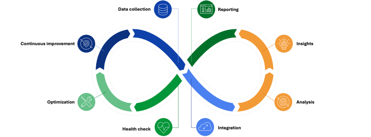 F5 Insight for ADSP flow