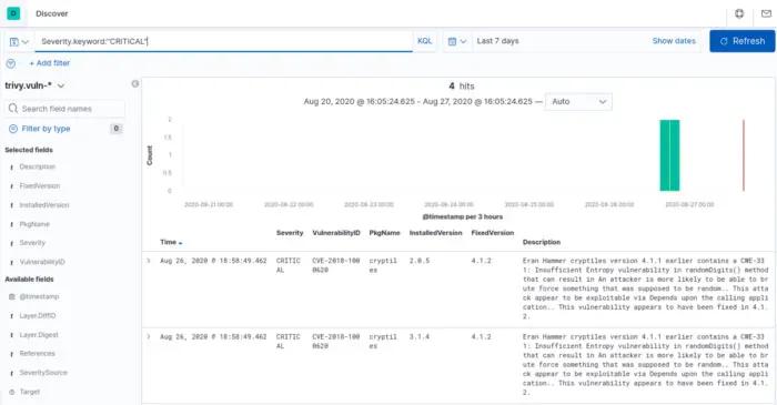 Searching for critical vulnerabilities ssi5
