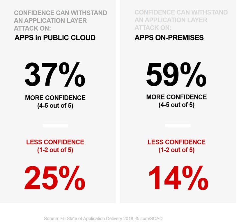 conf cloud onprem soad18