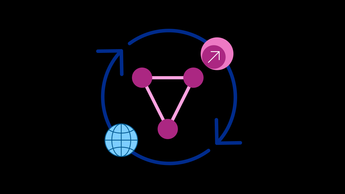 Three-node network diagram enclosed by circular arrows with a globe and arrow icon.