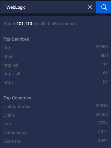 Figure 1. Oracle WebLogic is deployed on over 100,000 servers worldwide