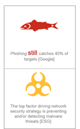 malware-factors