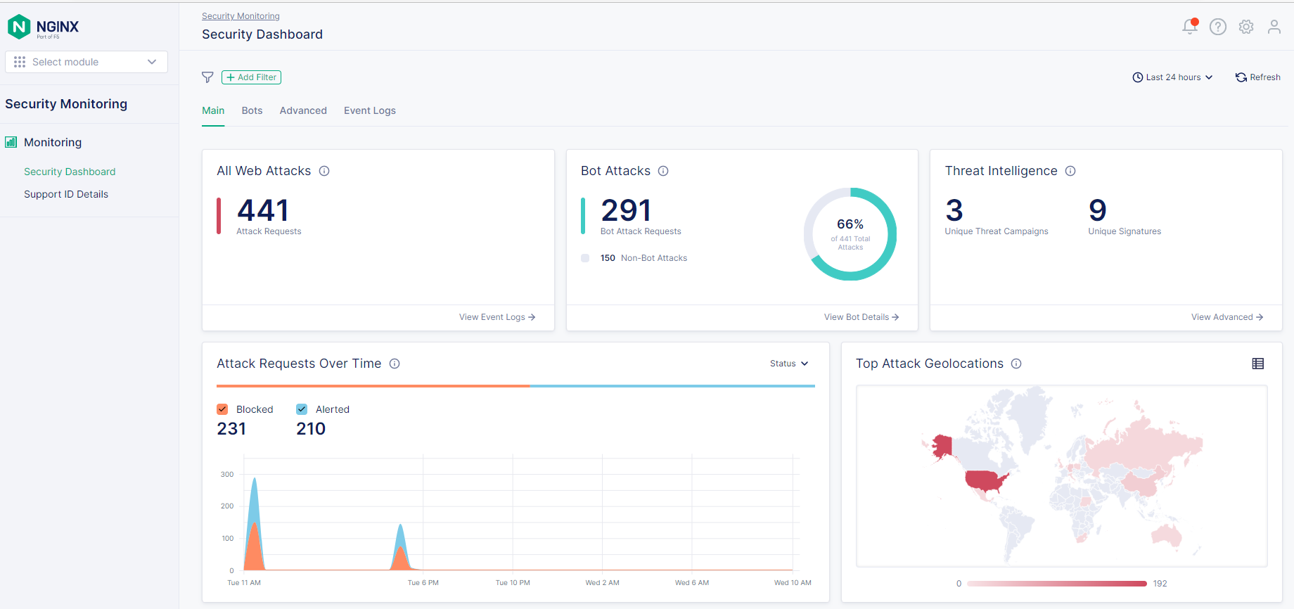 NMS Security Monitoring dashboard showing web attacks, bot attacks, threat intelligence, attack requests and top attack geolocations