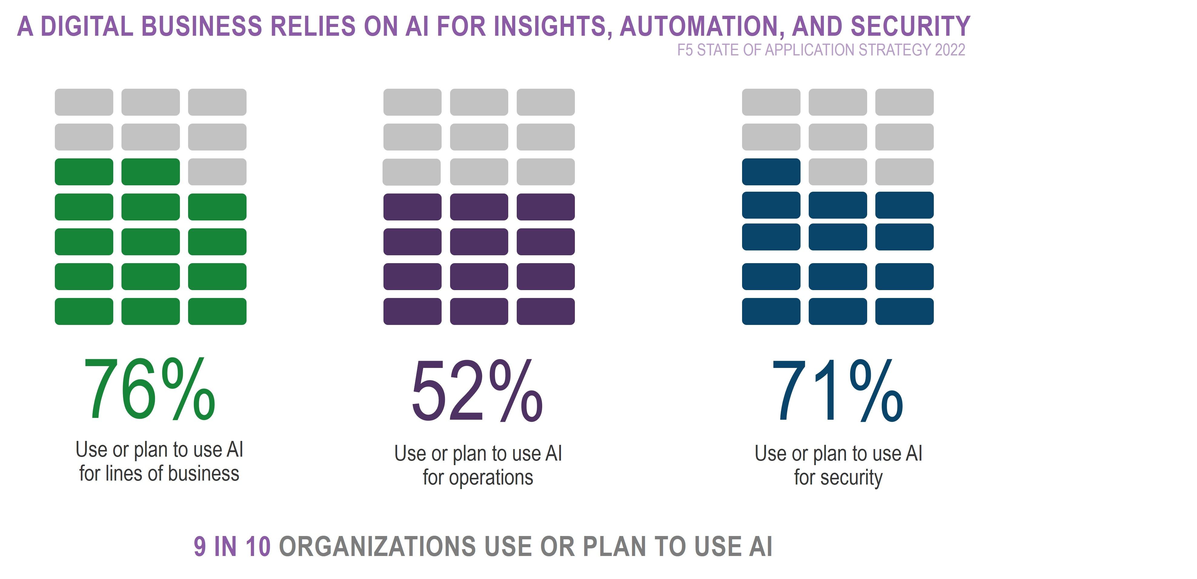 Ai plans