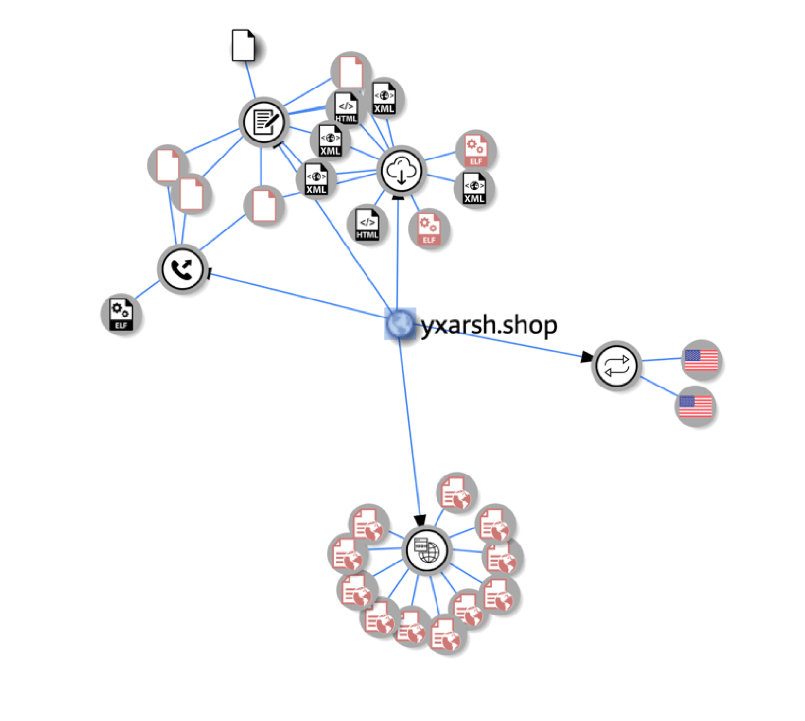 Figure 12. The same domain was previously detected spreading malicious files