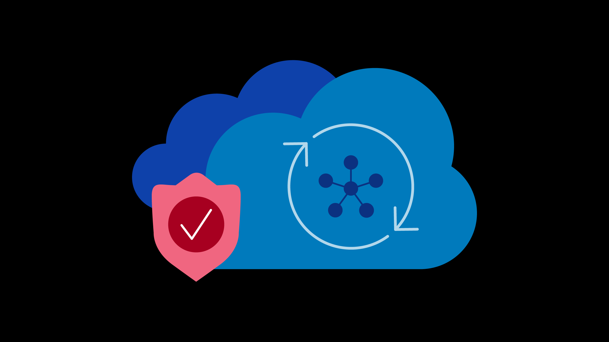 What is Multicloud Deployment?