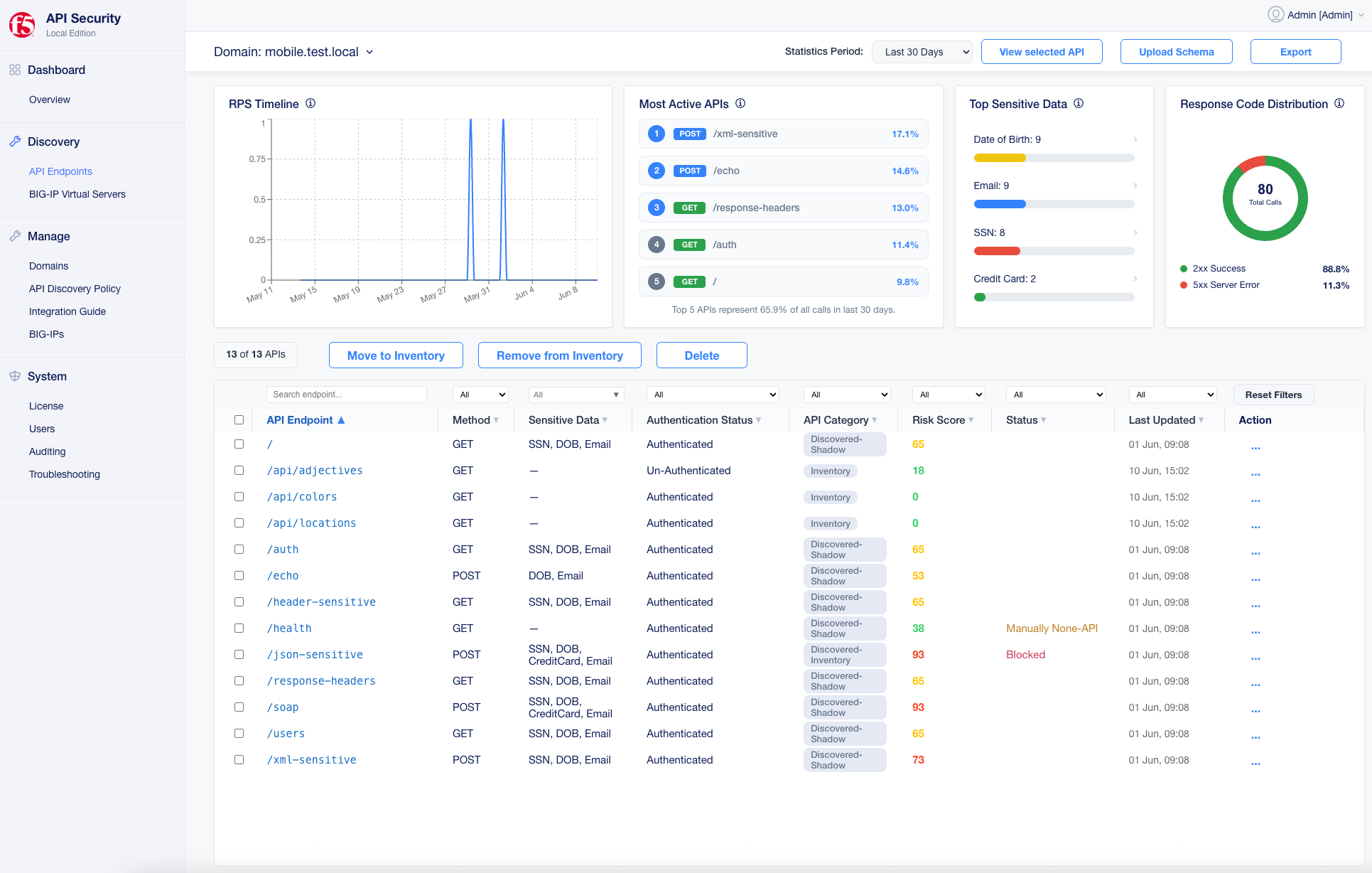 API Security Local Edition overview dashboard 