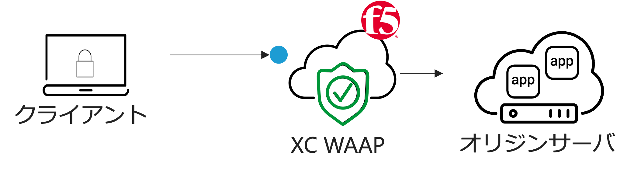 Web app scanning