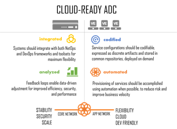 cloud-ready-adc5_thumb