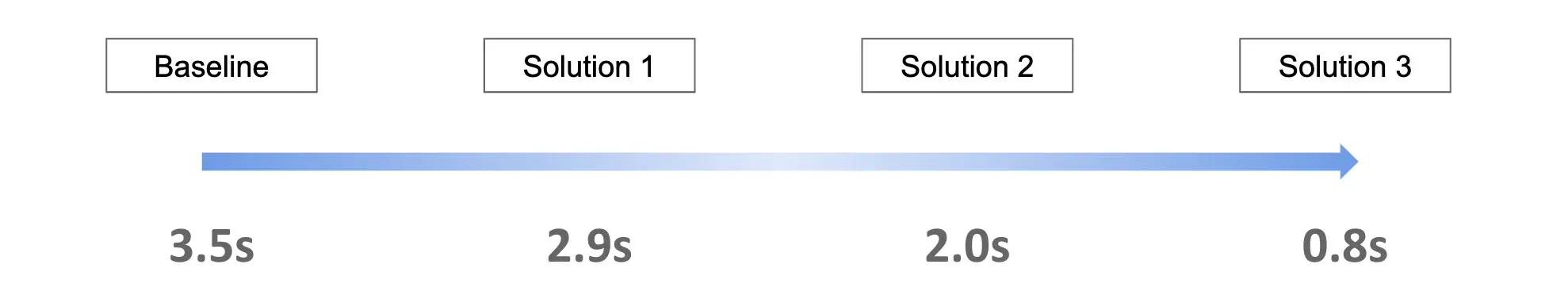 Figure 12 adn12