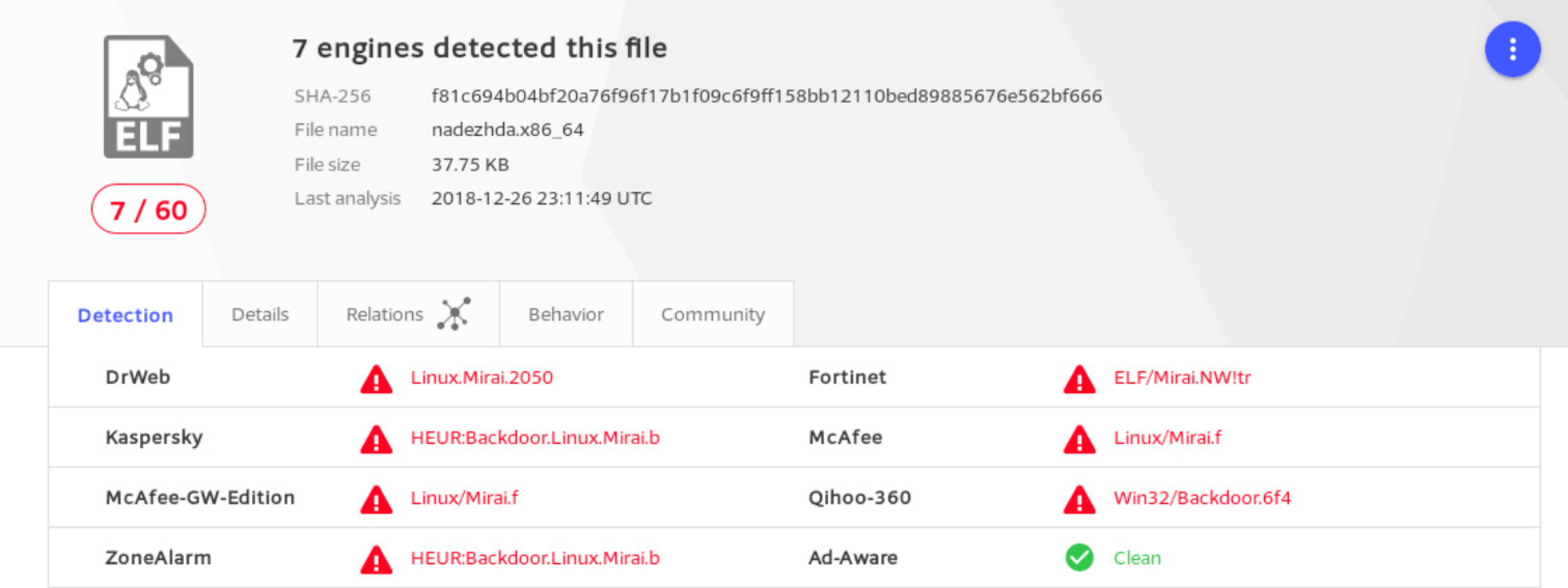Figure 4. Seven engines on VirusTotal.com classify the file as a Mirai variant
