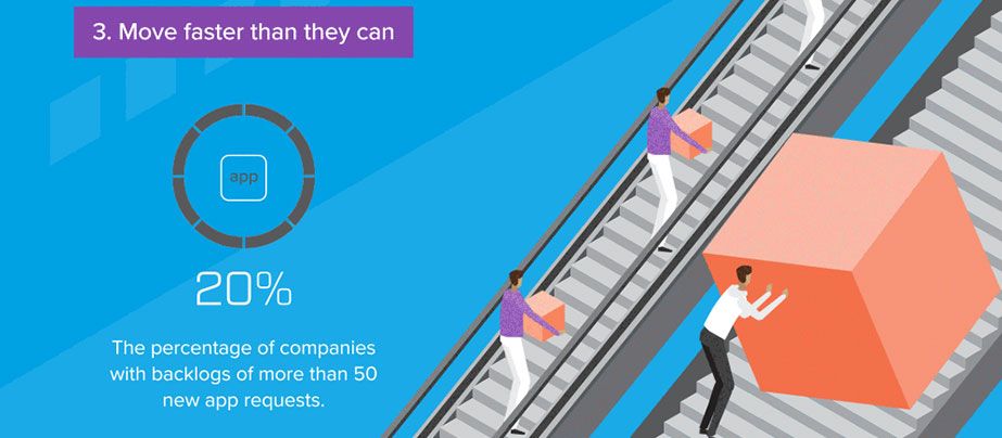 3 ways to make your dev team’s day