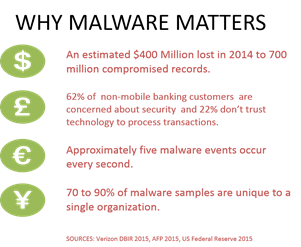 why malware matters