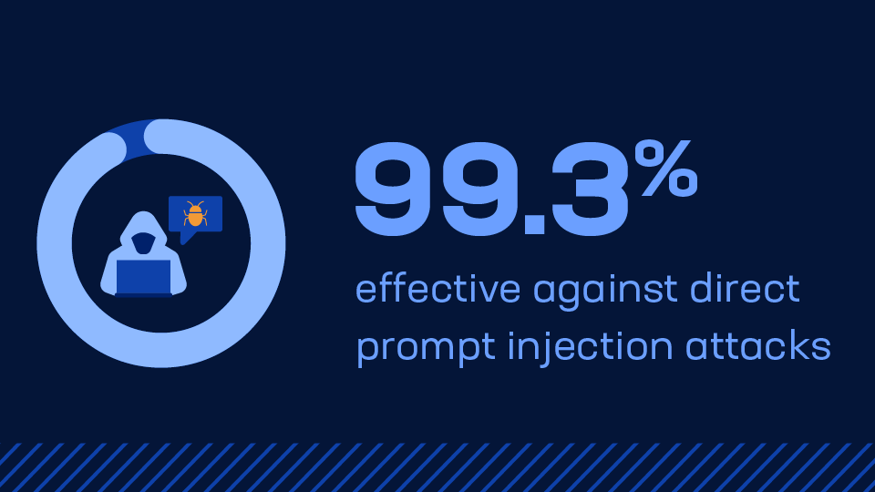 99.3 direct prompt injection image