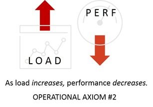 op axiom 2