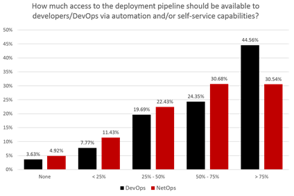 netops-devops-access-pipeline-2017
